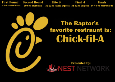 Chick-fil-A is your 2023 RBC Fast Food Champion!